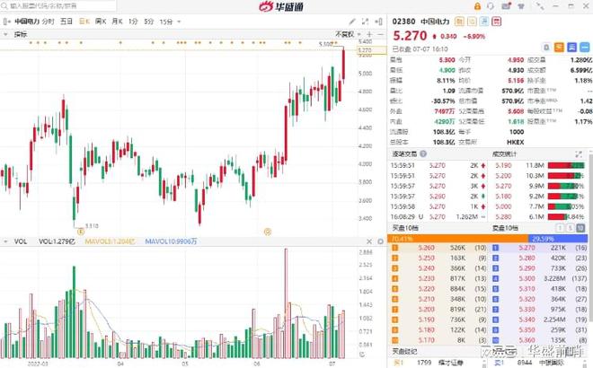 港股中国电力行情，繁荣背后的趋势与挑战分析