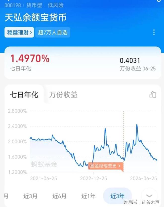 余额宝最新收益率