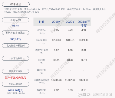 徕木股份股票，时代变迁的见证者