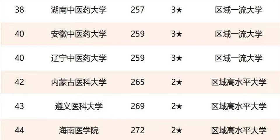 中国医学院校最新排名及其背后的故事揭秘中国医学院校最新排名与背后的暖心故事