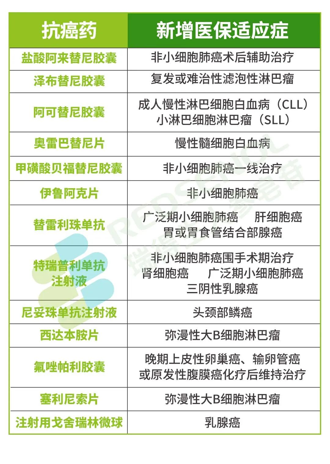 最新抗癌药物，时代之光照亮抗癌之路