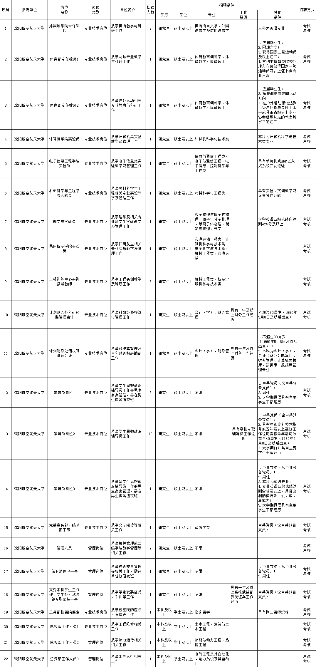 宁波北仑大契最新职位招聘，小巷中的职场宝藏