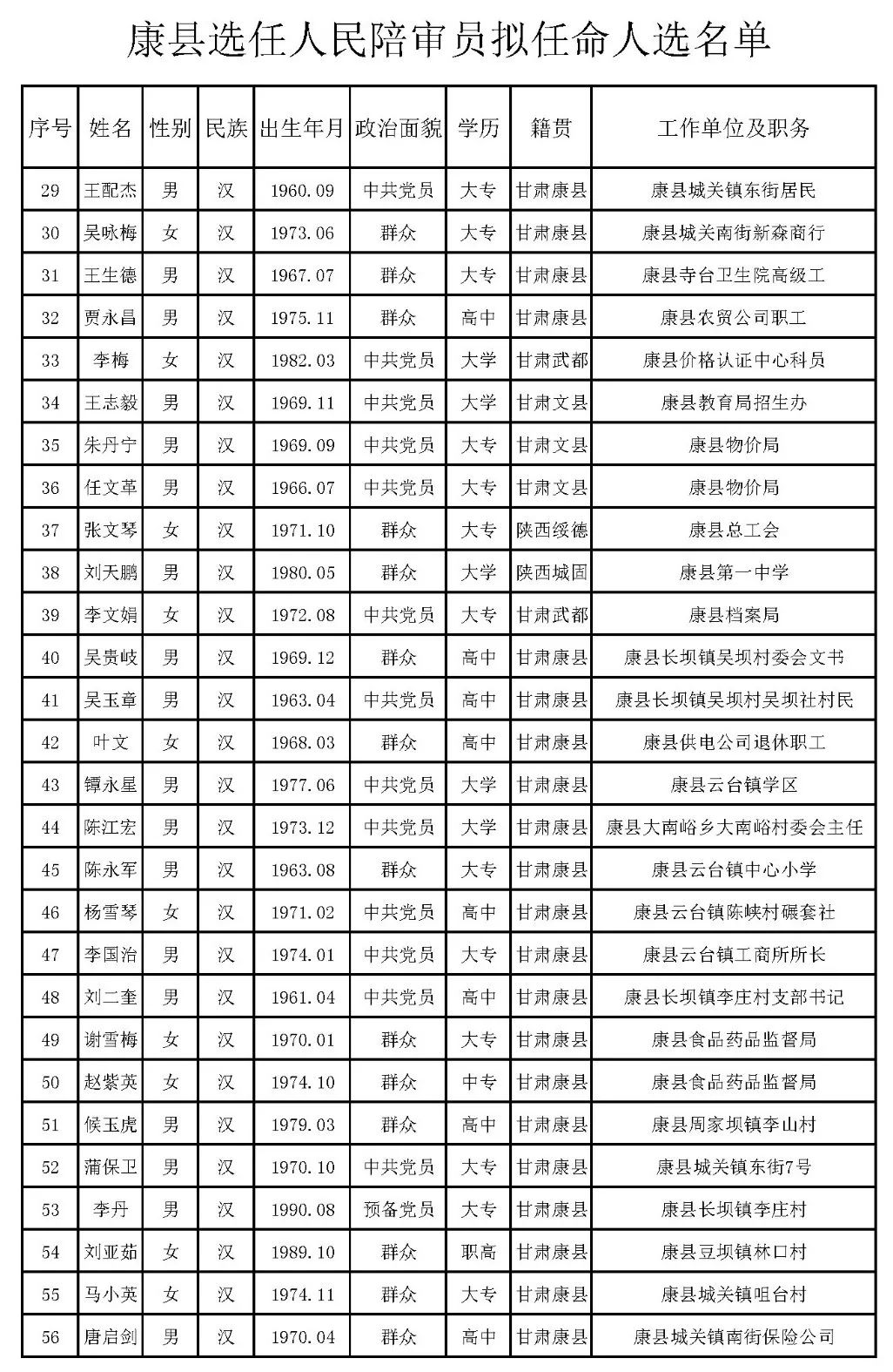 康县人事任免信息解析及最新动态速递