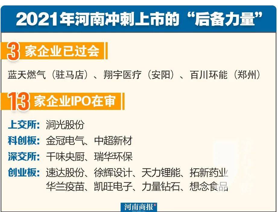 河南上市企业的历史背景、重大事件与地位回顾