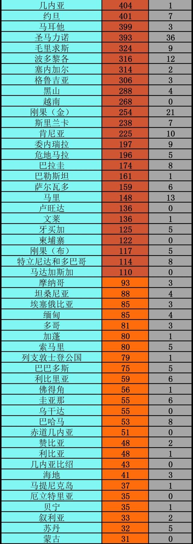 全球最新疫情实时动态更新