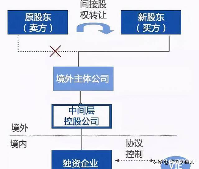 海外上市架构，梦想启航，助力无限可能发展之路