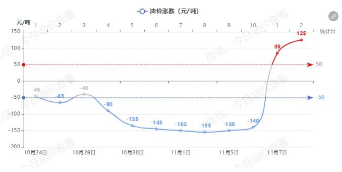 最新国际油价及今日原油价格概览