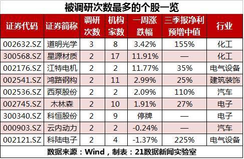 道明光学最新动态及学习技能与任务完成指南