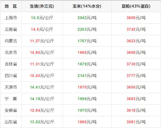 今日全国最新猪价走势，涨跌不定，猪事兴旺带来欢乐满家氛围