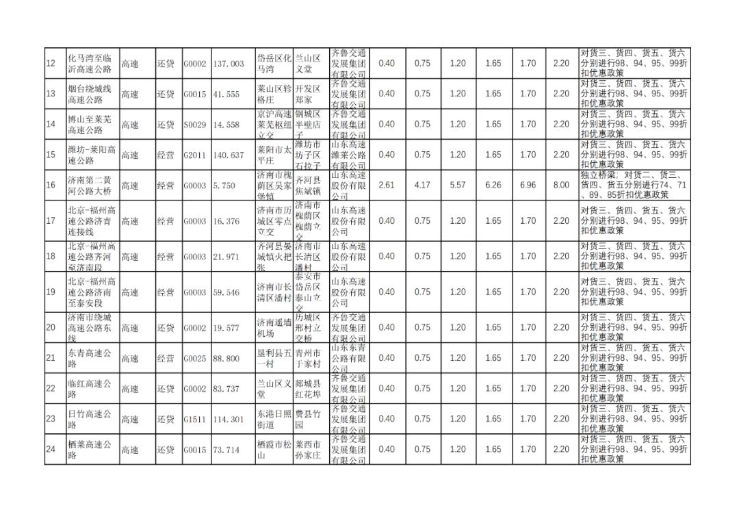 最新高速货车收费标准详解与观点论述