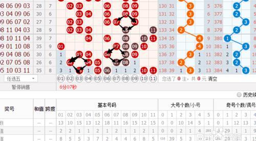 预测分析