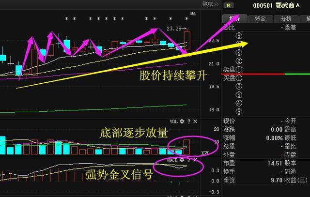 国企混改股票