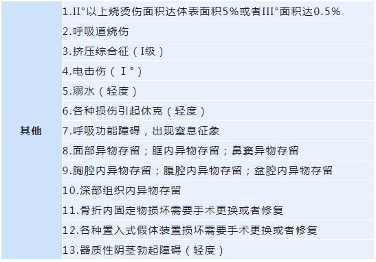 最新轻微伤害量刑标准变化与自信成就感的源泉