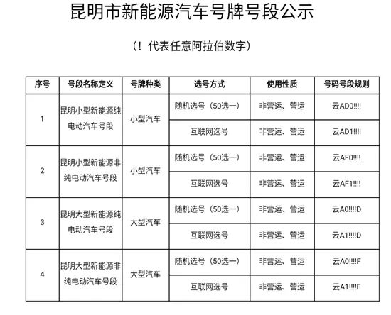 2017昆明牌照最新号段公布