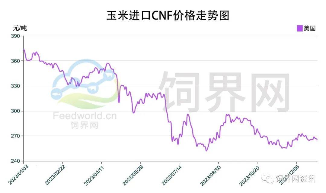 玉米最新价格行情