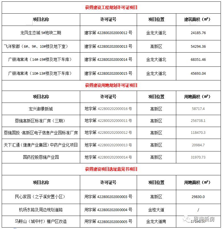 龙凤生态城最新动态