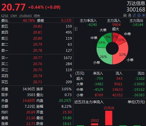 中国卫生控股最新动态与一段温馨的友情故事同步呈现