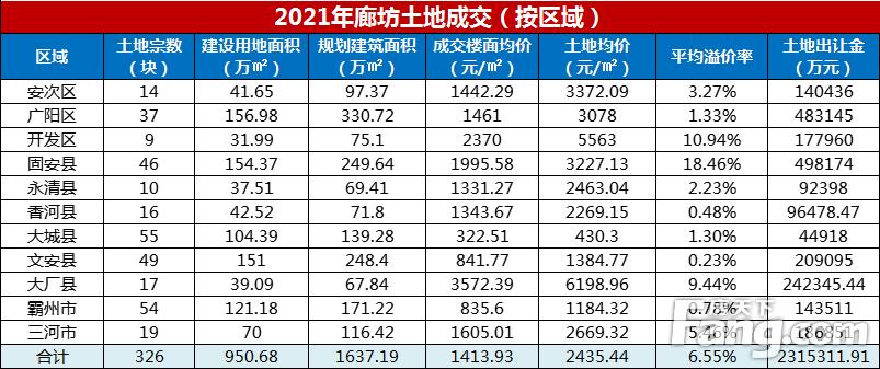 廊坊楼市最新动态更新，今日消息速递