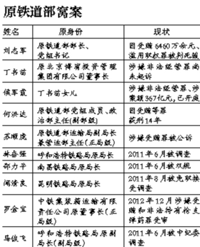 人事变动潜在影响分析