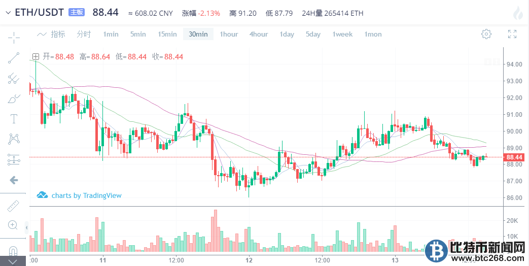 以太坊ETH最新动态，变化带来自信，学习铸就未来发展之路