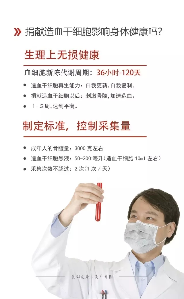最新干细胞动态，重塑生命，未来希望之灯点亮