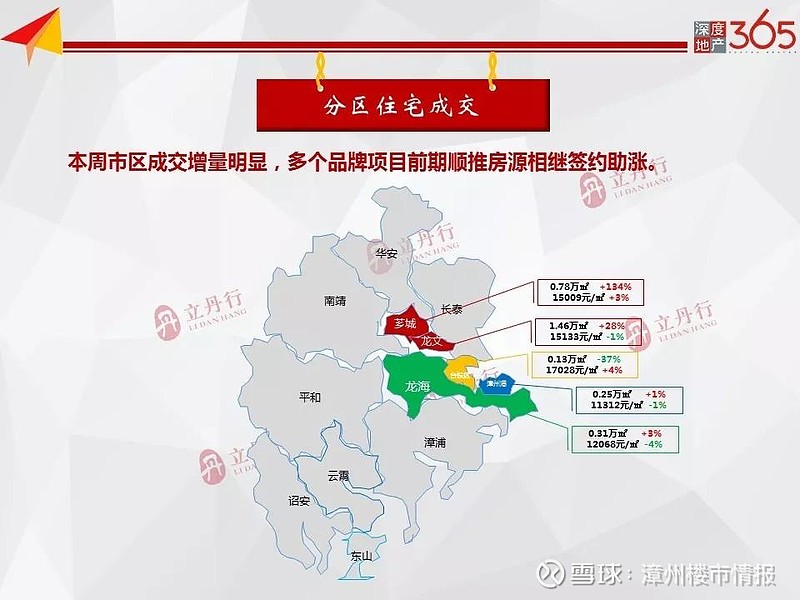 技术服务 第14页