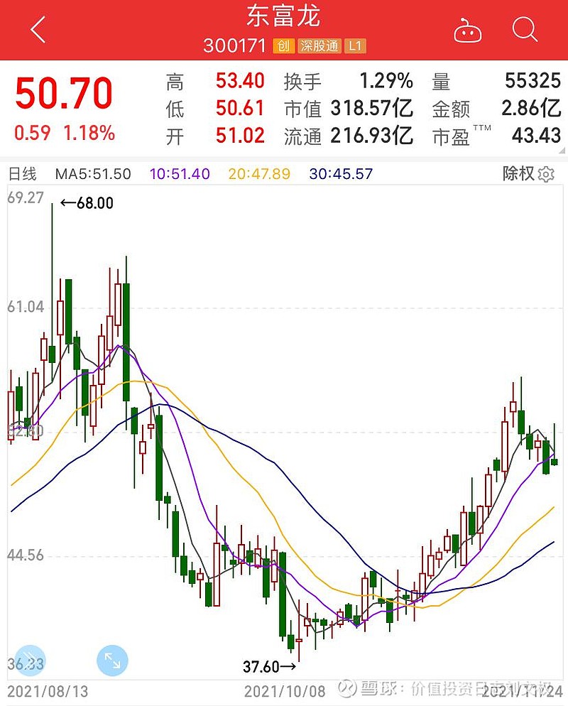 东富龙股票最新动态更新，最新消息一览